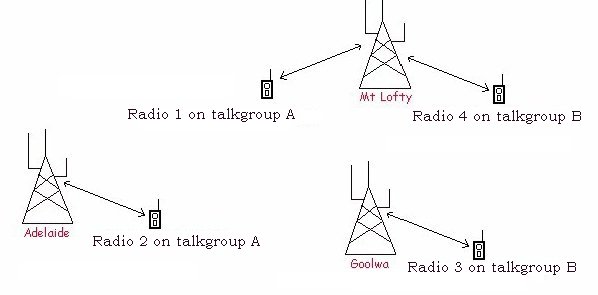 GRN Radio Network Diagram