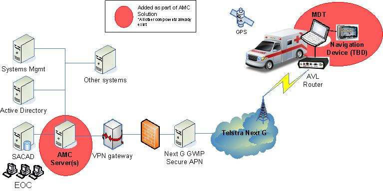 SAAS MDT Network